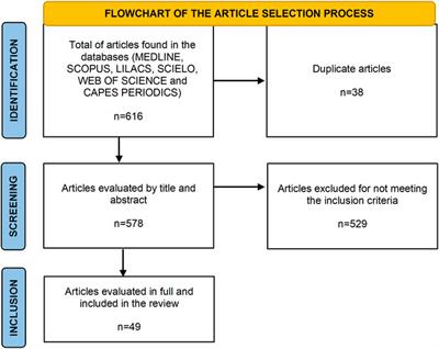 Reproduction in Animal Models of Lysosomal Storage Diseases: A Scoping Review